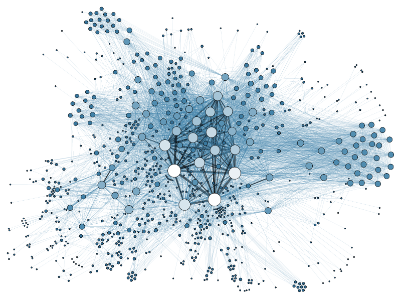 Monitoring the Surveillance Industry: Using data to protect privacy