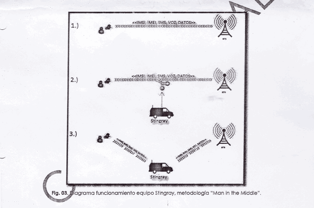 IMSI Catch 22: Understanding the Role of Spying Equipment in the Mi Sangre Case