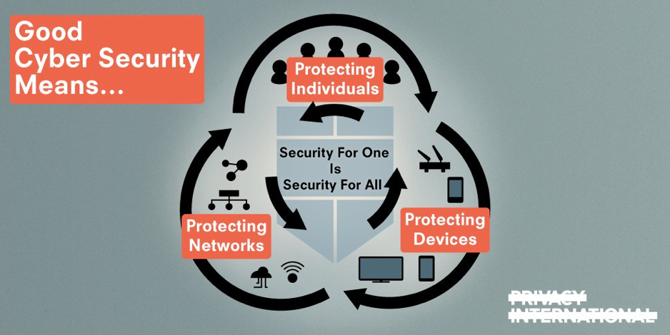 What security means for NGOs (and why we do it badly)