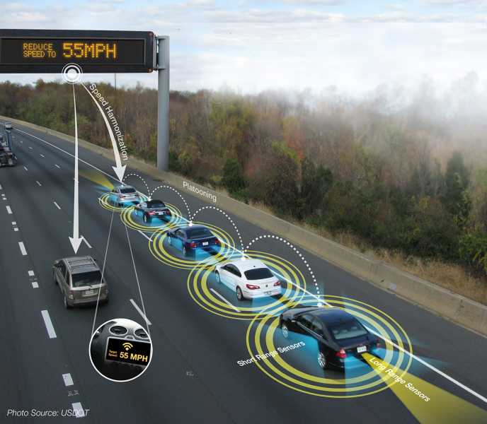 Is Your Car Connected?