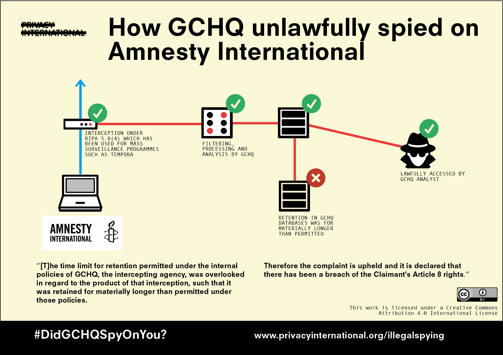 GCHQ unlawfully spied on Amnesty International, Court admits