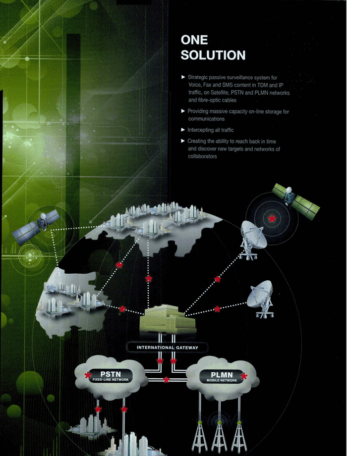 centralisation of surveillance graphic