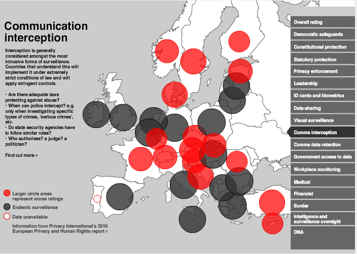 Towards international principles on communications surveillance