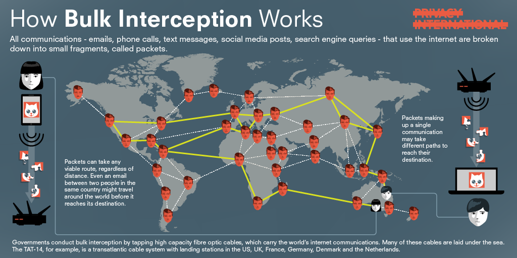 bulk interception world map