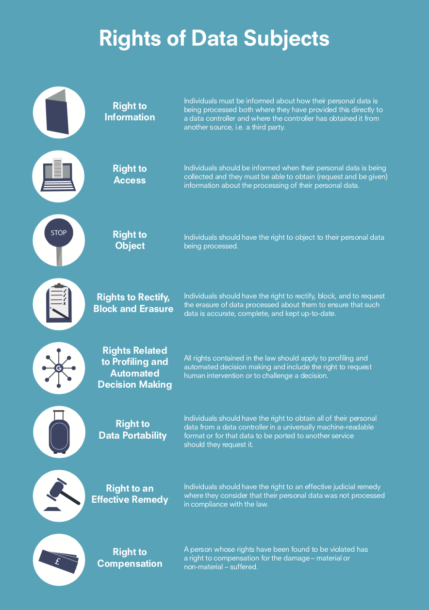 rights-of-data-subjects-cover