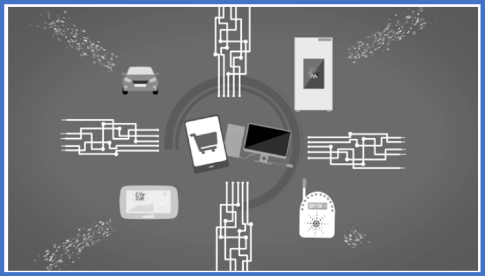 IOT
