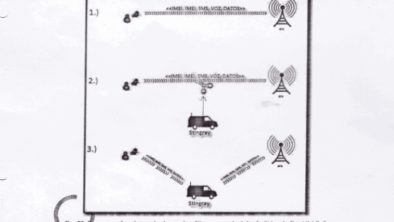 IMSI Catch 22: Understanding the Role of Spying Equipment in the Mi Sangre Case