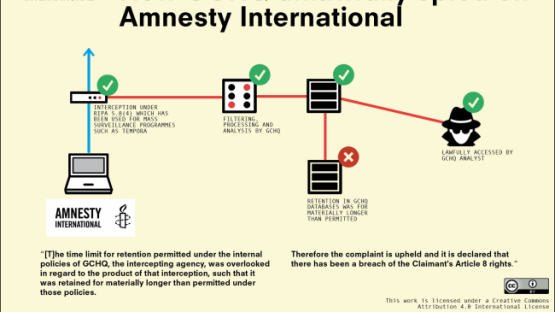 GCHQ unlawfully spied on Amnesty International, Court admits
