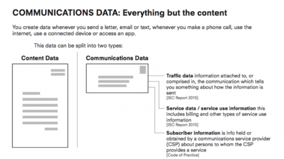 Obfuscation and work arounds: How the intelligence agencies have been obtaining communications data