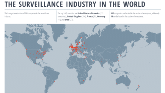 Global Surveillance Industry