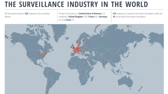 Global Surveillance Industry 