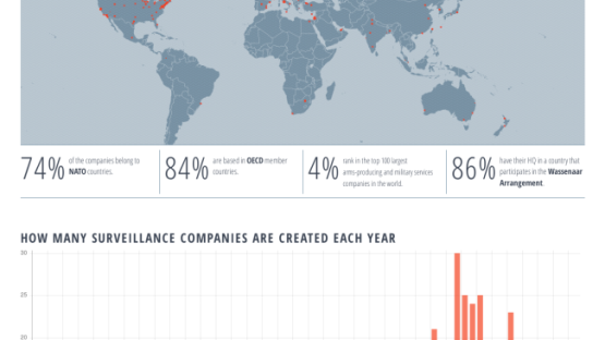 Privacy International launches the Surveillance Industry Index & New Accompanying Report