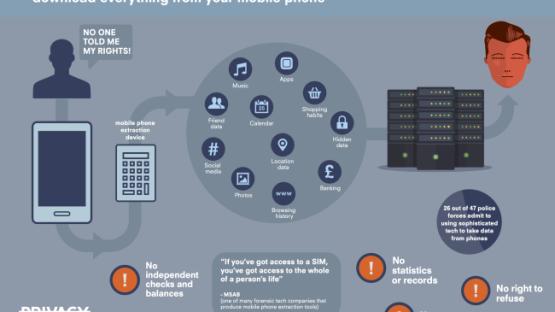 mobile phone extraction chart