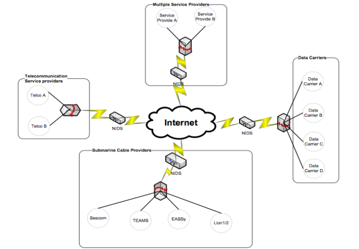 New Documents Reveal Kenya's Worrying Attempts To Monitor The Internet