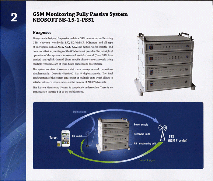 Passive GSM interception graphic