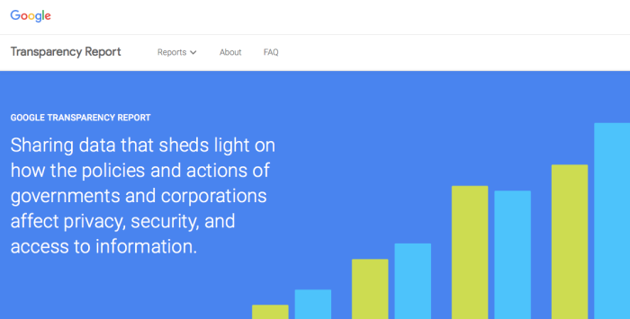 Google Transparency Report