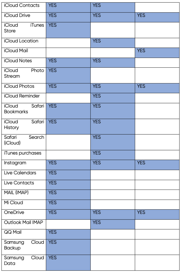 table 3