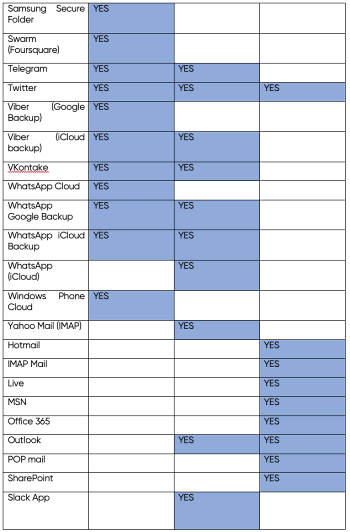 table 4