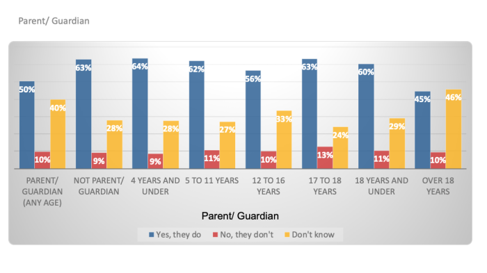 breakdown for parent/guardian