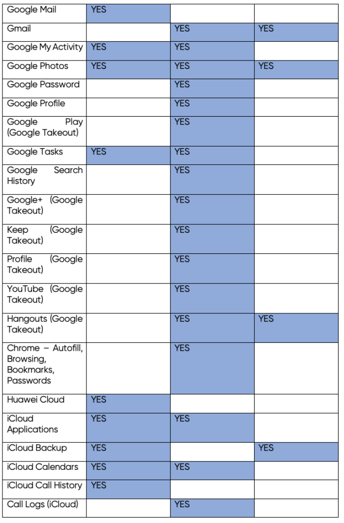 apps that can be extracted