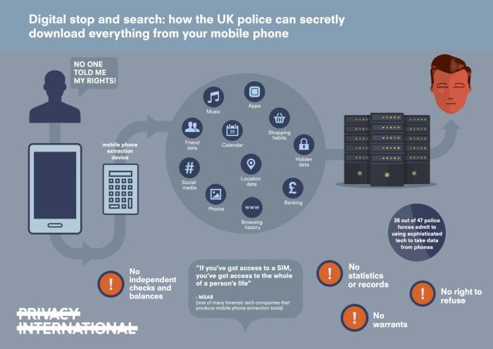 mobile phone extraction graphic