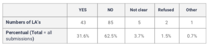 stats on using covert social media monitoring