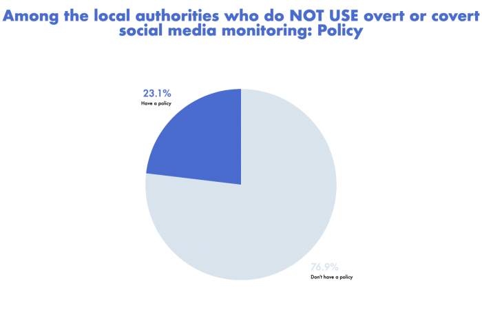 stats as pie chart