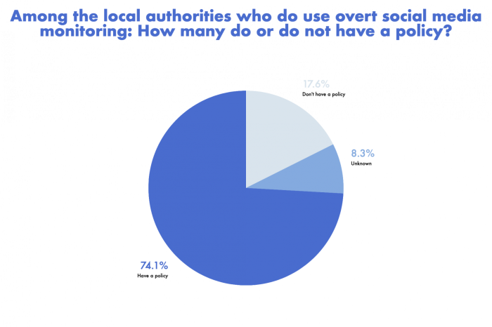 pie chart stats