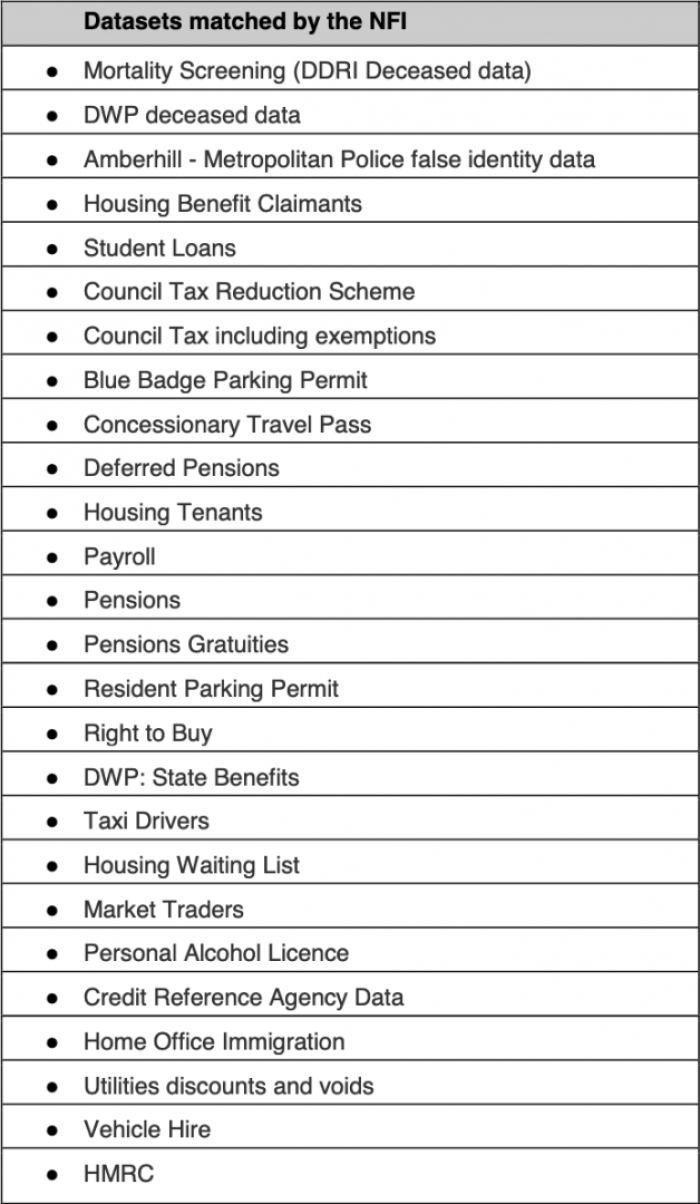 Examples of datasets matched by the NFI, as disclosed in the Appendix 1 of the Consultation document.