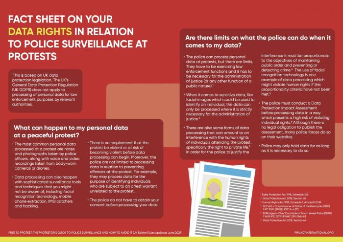 Data rights guide (part 1)