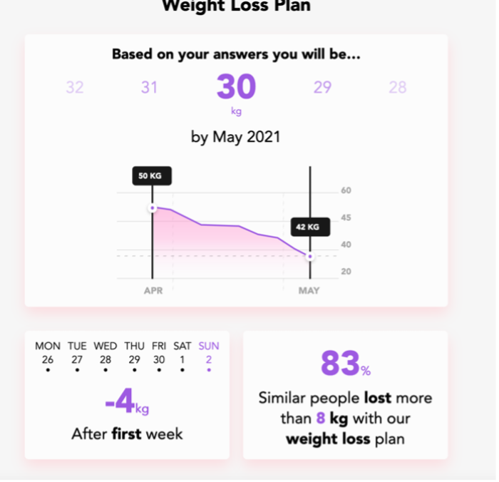 weight loss programme 50kg to 30kg