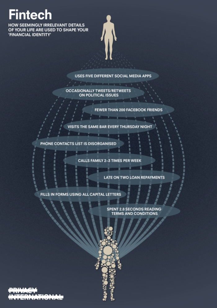 PI explainer on FINTECH