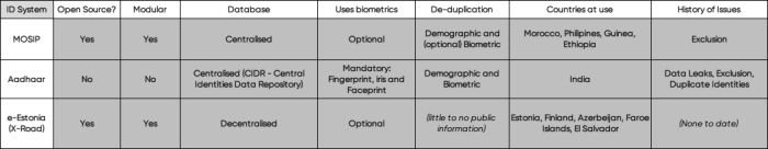 summary table