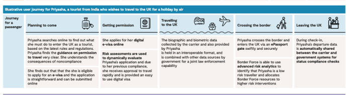 UK Border Strategy 2025