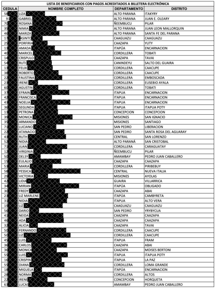 redacted sample of the google doc