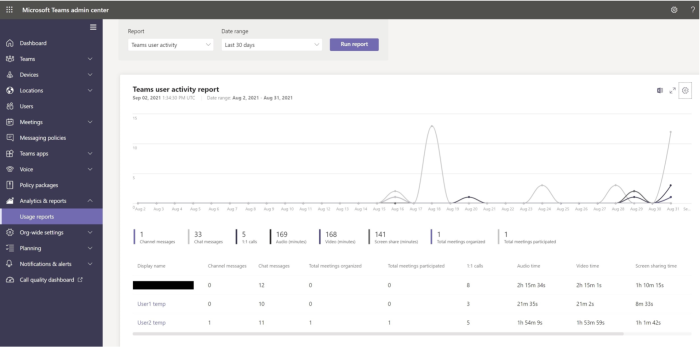 teams user activity report screenshot