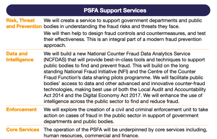 Table from PSFA brochure titled PSFA Support Service, summarises how the service will use data and intelligence to tackle public sector fraud