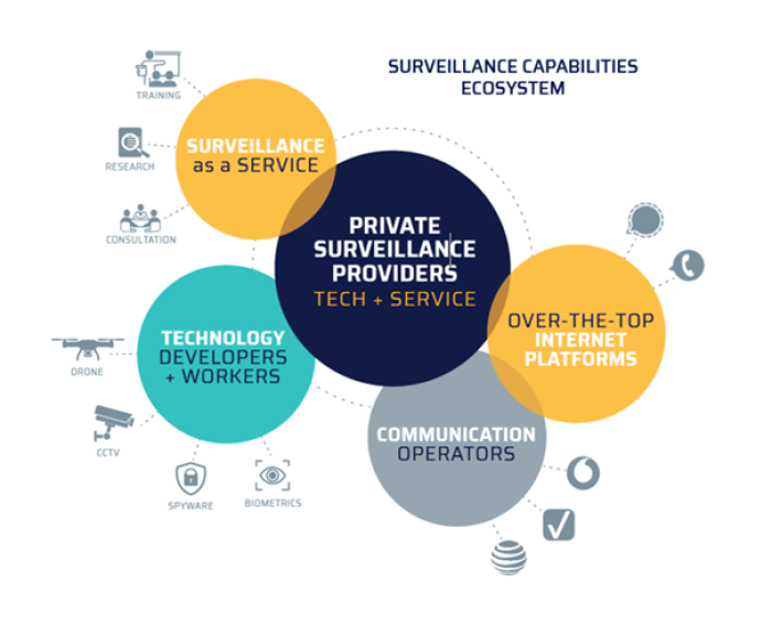 infograph of surveillance capabilities