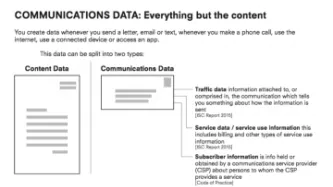 Obfuscation and work arounds: How the intelligence agencies have been obtaining communications data