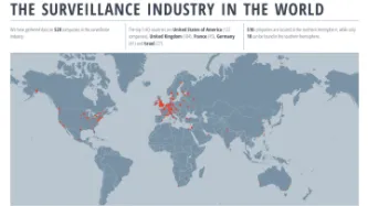 Global Surveillance Industry 