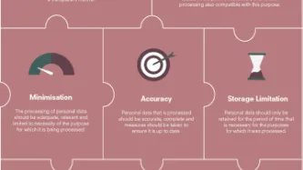 data-protection-principles-cover