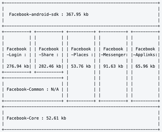 Facebook android SDK