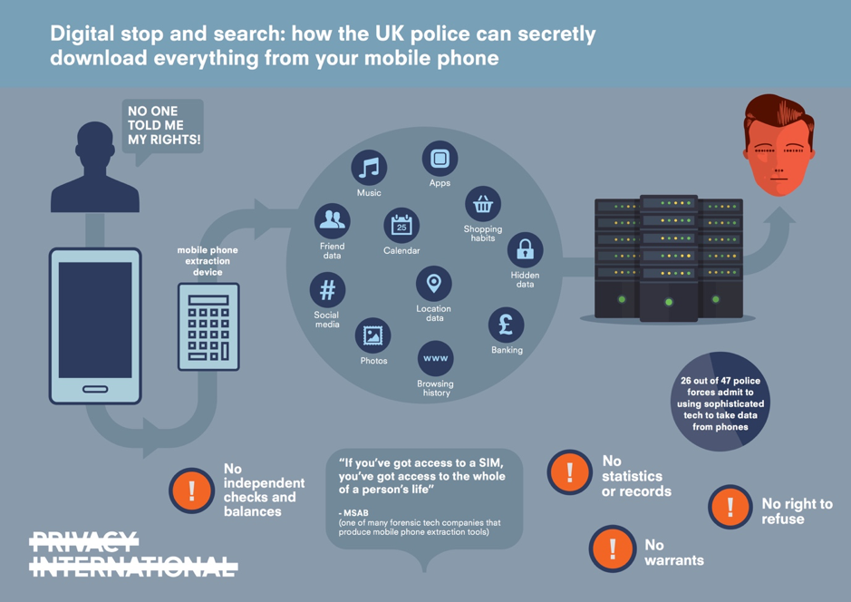 Mobile Phone Extraction Technologies