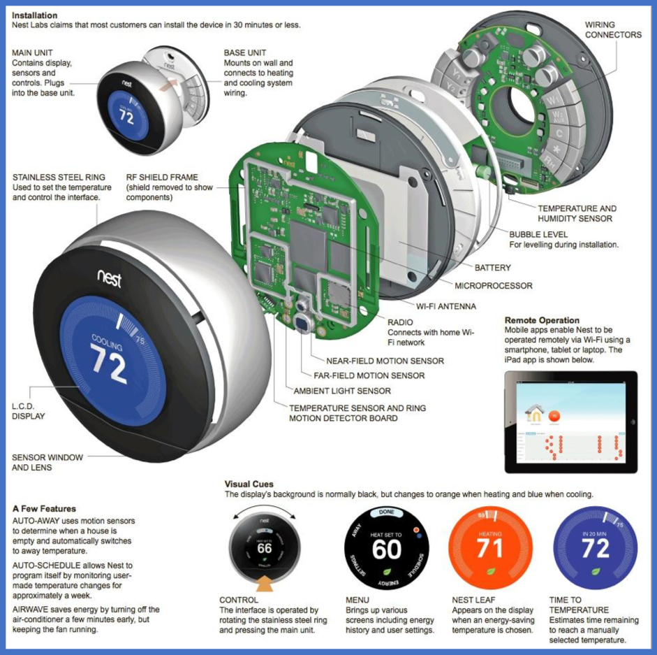 nest thermostat