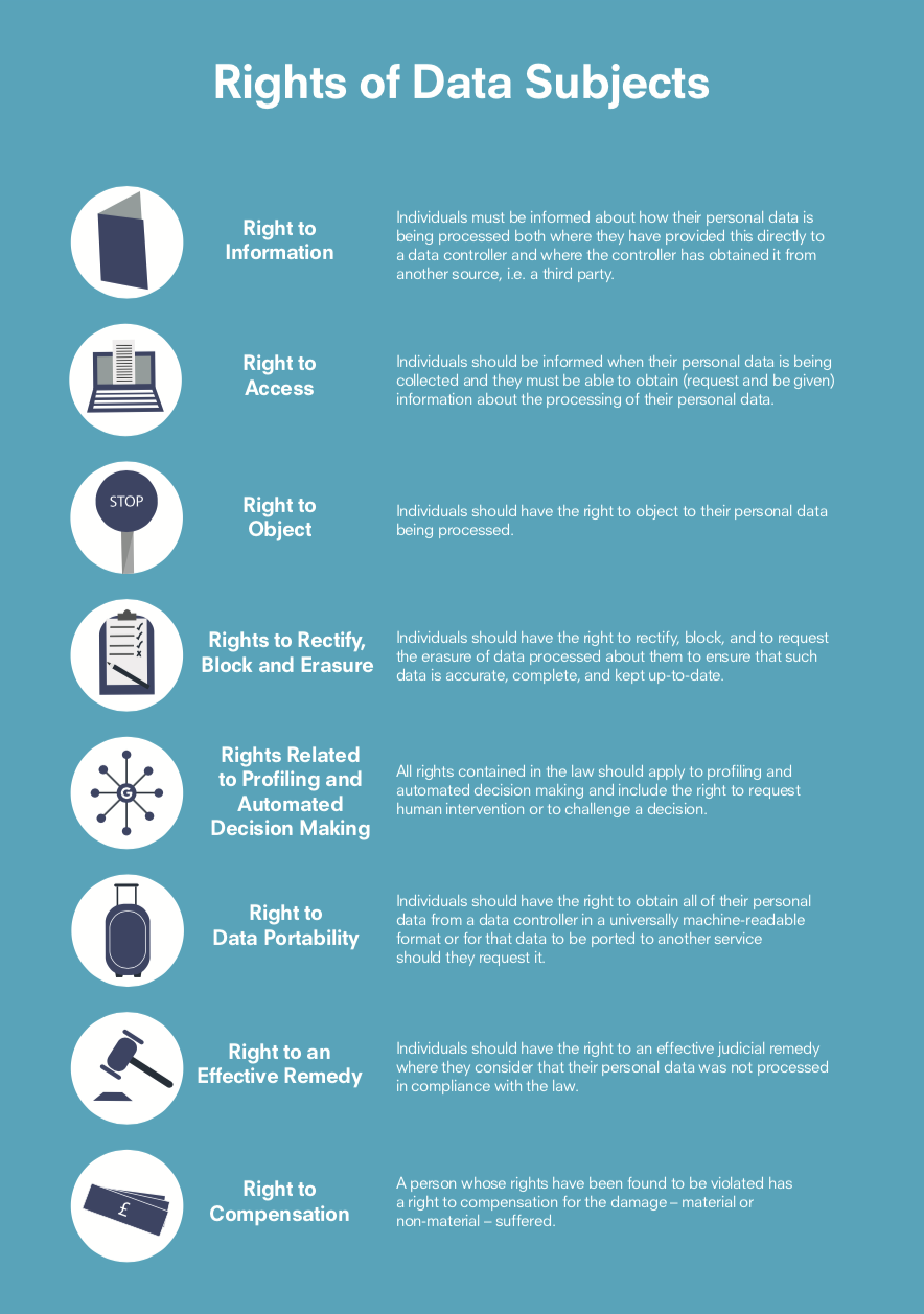 data rights graphic