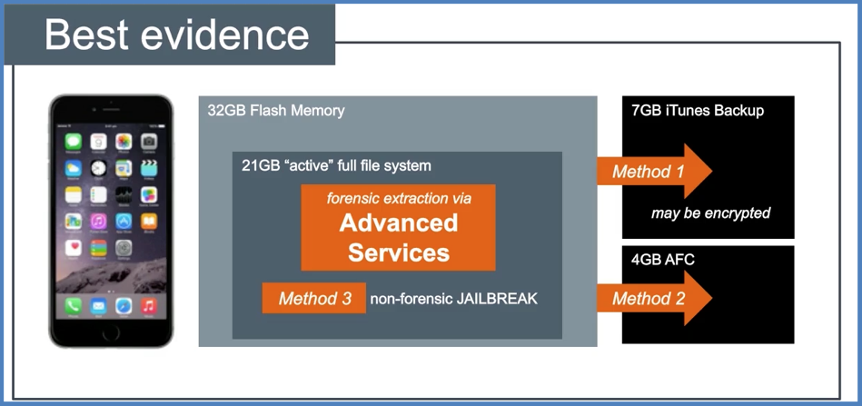 cellebrite webinar