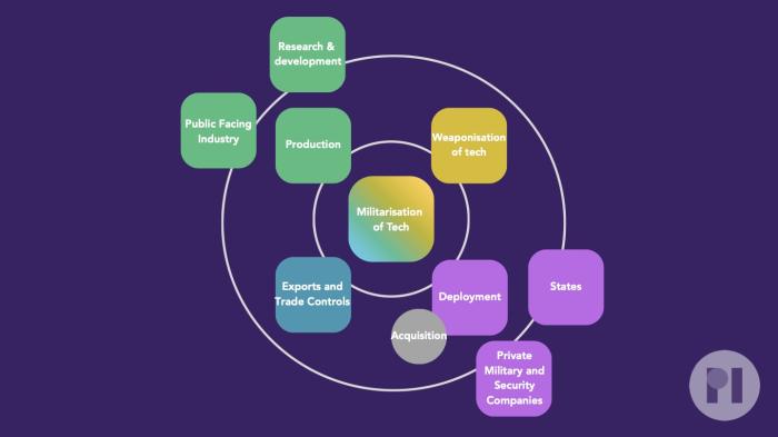 PI graph of intersection of sectors