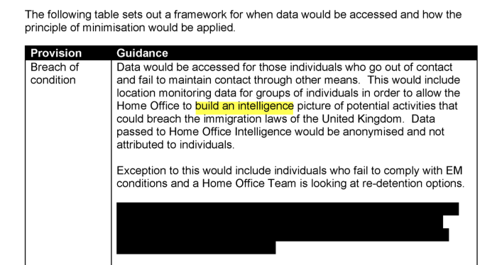 Screenshot of the Home Office, Foreign National Offenders Return Command Electronic Monitoring Service - Data Access Request Guidance, April 2024