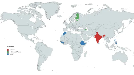 Id systems mapped