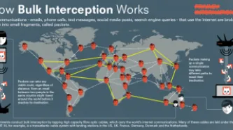 How Bulk Interception Works